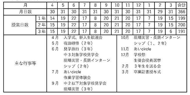 年間授業日数および年間行事予定